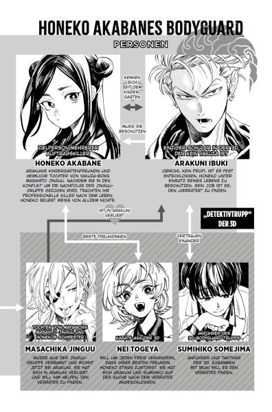 Manga: Honeko Akabanes Bodyguard 03